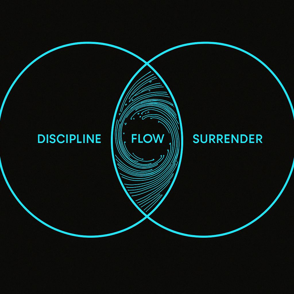 Flow State Diagram - Discipline, Flow, Surrender