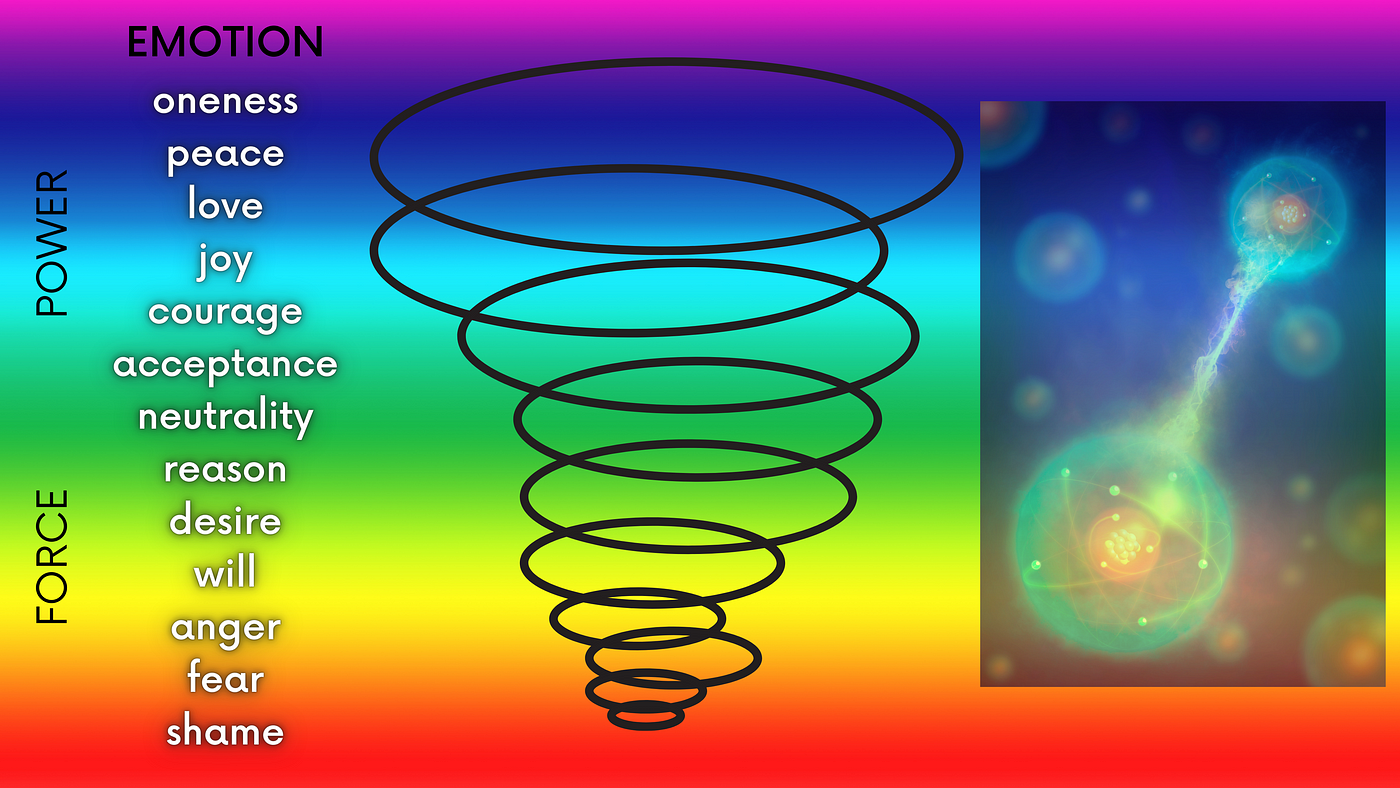 Emotional Frequency Scale